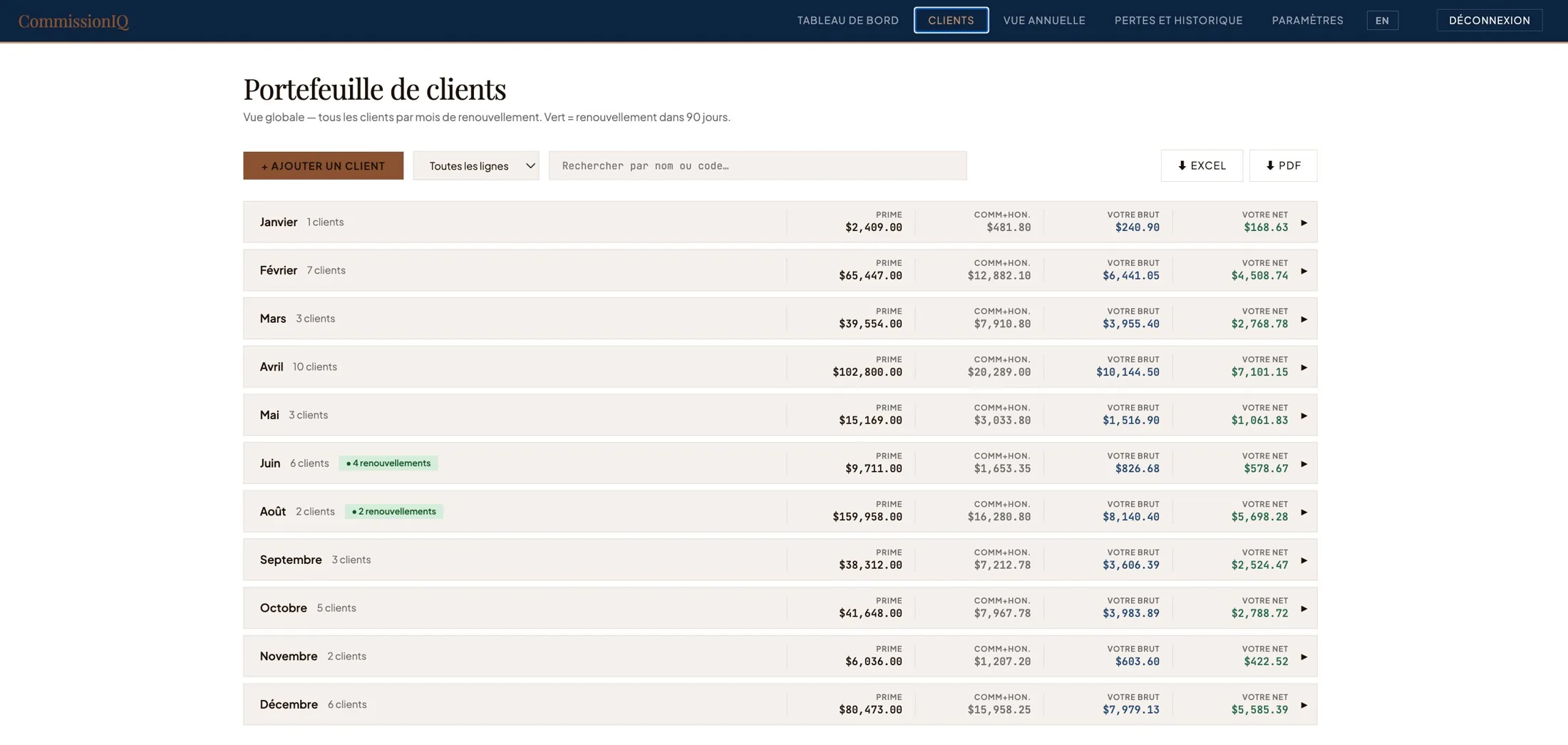 Portefeuille de clients